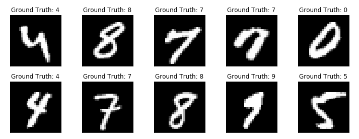 MNIST の手書き数字画像とその教師ラベル